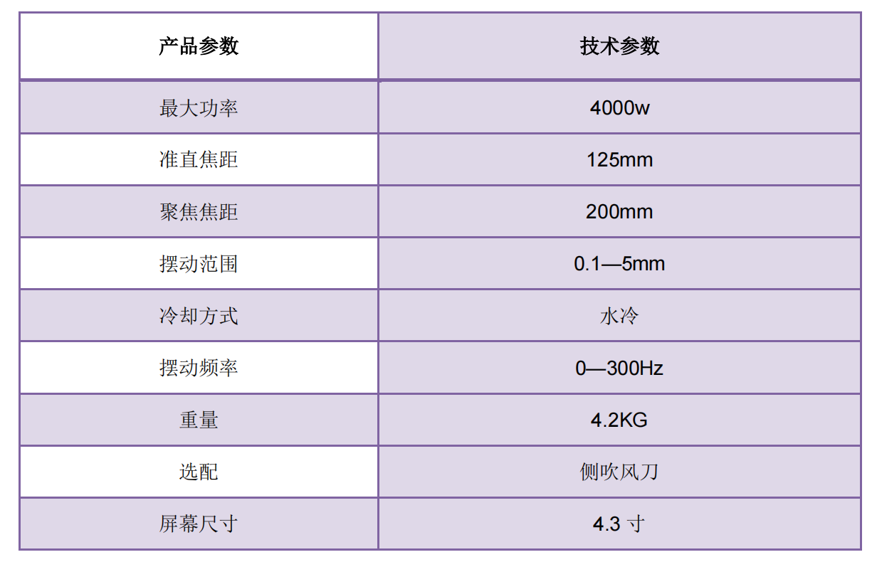 双摆焊接头-HP40S 4kw焊接头